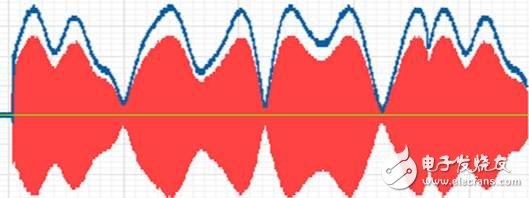 手机功率放大器的功率包络跟踪