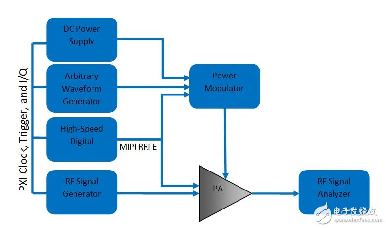手机功率放大器的功率包络跟踪