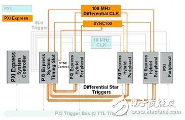 手机功率放大器的功率包络跟踪