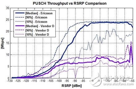 爱立信传承无线产品设计理念打造高性能LTE网络