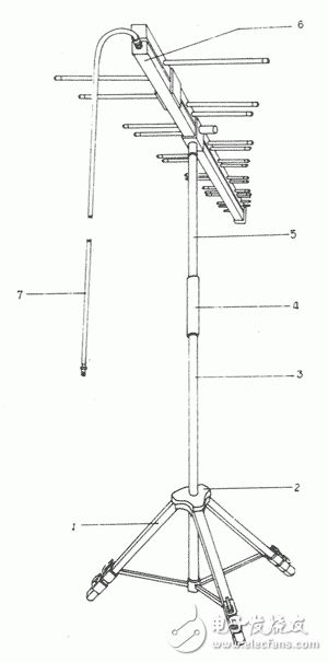 图6:900E测量天线