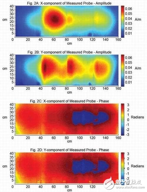 近场天线测试系统解决大型暗室测试难题