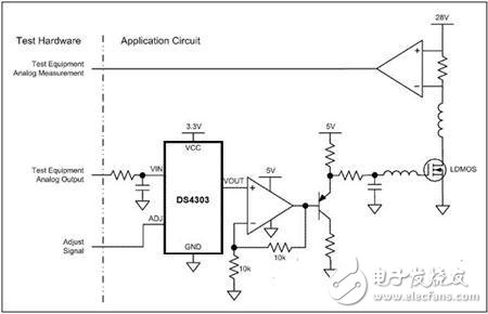  利用DS4303为LDMOS RF功率放大器提供偏置