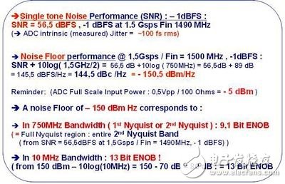  适合高频应用的高速ADC