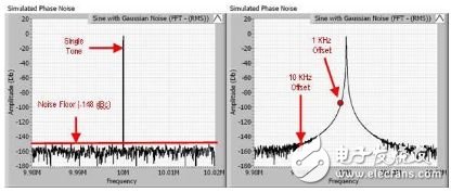  了解RF仪器规格第一部