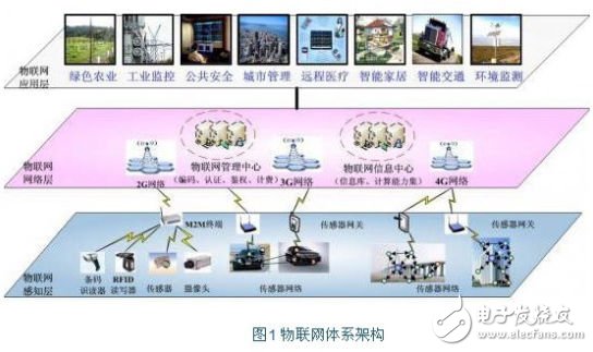  谈高智能化物联网网关的重要性