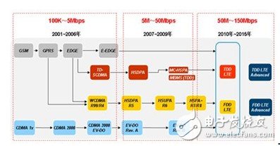  摩比天线的LTE融合组网天线解决方案