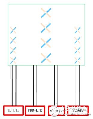  摩比天线的LTE融合组网天线解决方案