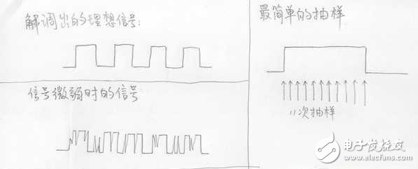 无线数传信号的发射和解调