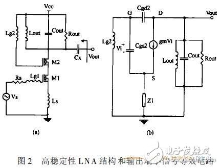  射频低噪声放大器电路的结构设计