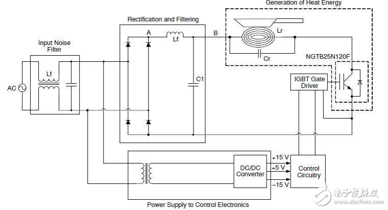  将电磁感应加热应用的IGBT功率损耗降至最低