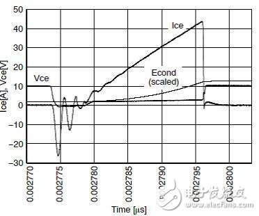  将电磁感应加热应用的IGBT功率损耗降至最低
