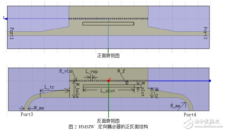 设计一个理想的HMSIW定向耦合器的新型结构并对它进行仿真