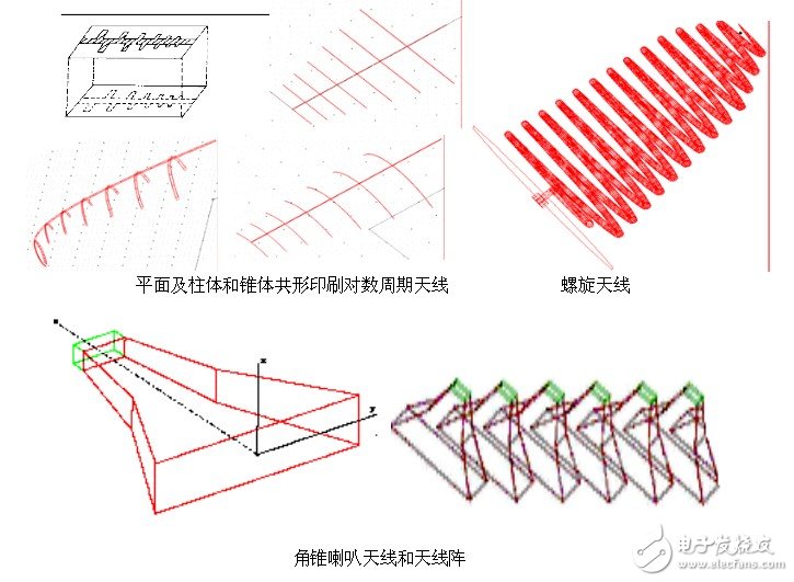 Ansoft解决天线、电磁兼容和射频韦伯等问题的实例介绍