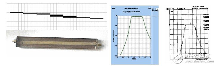 Ansoft解决天线、电磁兼容和射频韦伯等问题的实例介绍