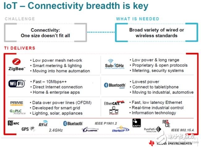  物联网与无线连接技术的未来发展趋势以及智能穿戴的应用案例