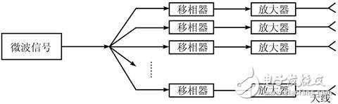 相控阵雷达与光控相控阵雷达的详细分析与发展前景