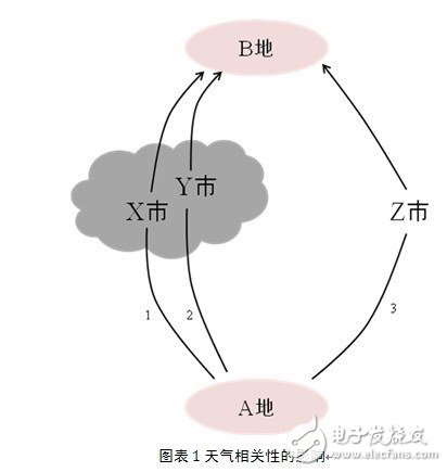 MIMO信道中隐藏的秘密