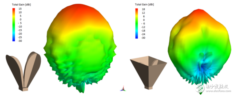  EMSS公司正式发布Antenna Magus 4.5版本