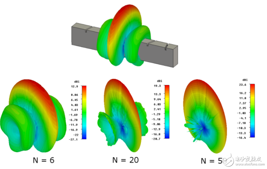  EMSS公司正式发布Antenna Magus 4.5版本