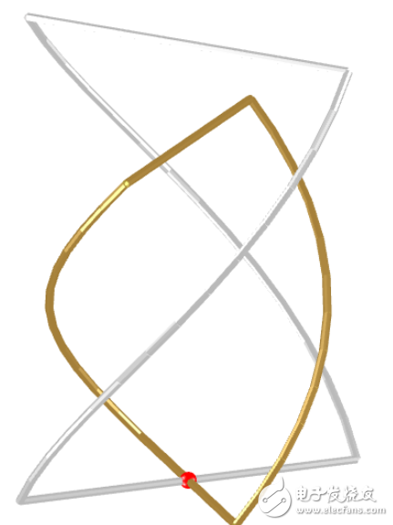  EMSS公司正式发布Antenna Magus 4.5版本