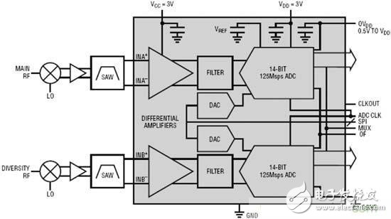 什么是抗混叠滤波器?