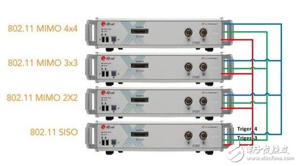 无线局域网MIMO测试方案