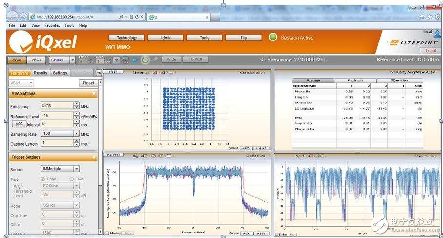 无线局域网MIMO测试方案