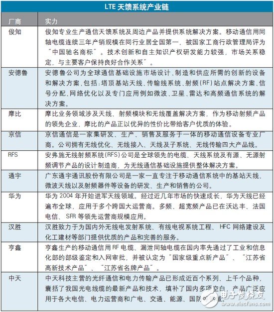 优质天馈提升LTE用户体验