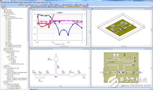  NCSU使用AWR软件进行低噪声放大器和X波段功率放大器设计