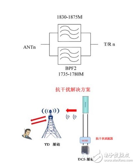 解决方案示意图