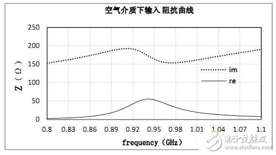 rfid标签天线设计步骤与实现方法
