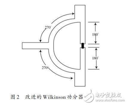 改进型Wilkinson功分器的设计