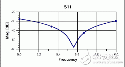 通过设计、校准固件改善器件的S参数测量