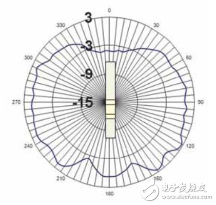  LDS技术为Molex天线提供高柔性及设计灵活性