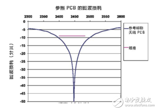  LDS技术为Molex天线提供高柔性及设计灵活性