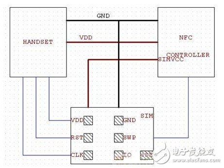 实用的NFC电子钱包解决方案