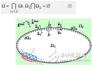  高效的辐射与散射仿真实现方案