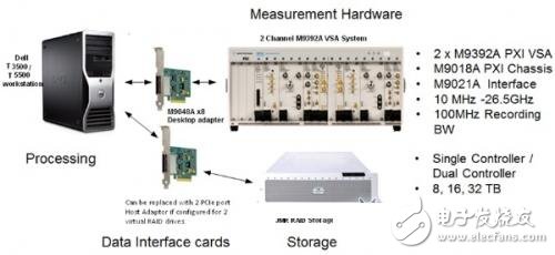 复杂RF环境中的射频干扰问题