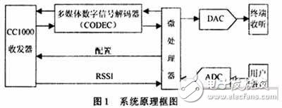 低功率RF收发器在无线耳机通信方面的应用