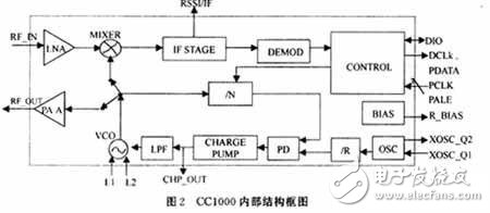 低功率RF收发器在无线耳机通信方面的应用