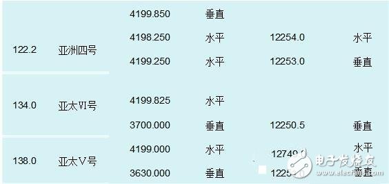  基于频谱仪测试天线方法