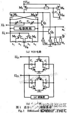 一种集成多波段、低噪声的差分BiCMOS LC VCO的设计
