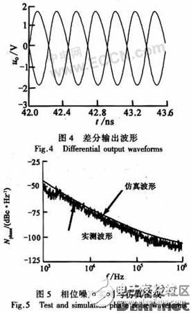 一种集成多波段、低噪声的差分BiCMOS LC VCO的设计
