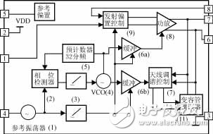 单片UHF频段ASK发射机电路MICRF102的特性及应用
