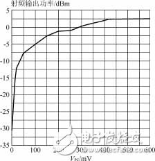 单片UHF频段ASK发射机电路MICRF102的特性及应用