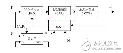 射频收发芯片SMI7035的原理与应用