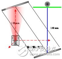 通过微波混频器实现频率转换