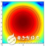 通过微波混频器实现频率转换