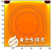 通过微波混频器实现频率转换